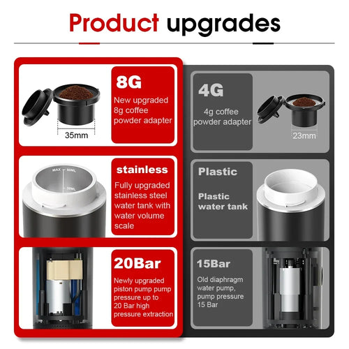 Portable Espresso Maker – Brew Hot Coffee Anywhere in 30 Seconds ☕🔥